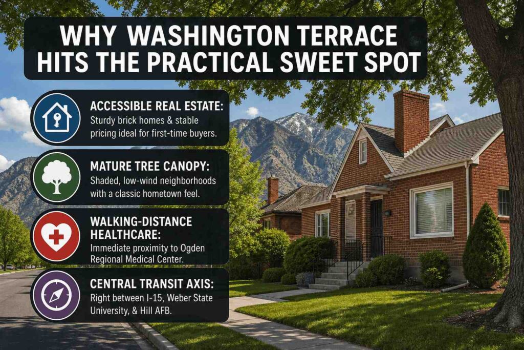 Why washington terrace hits the practical sweet spot